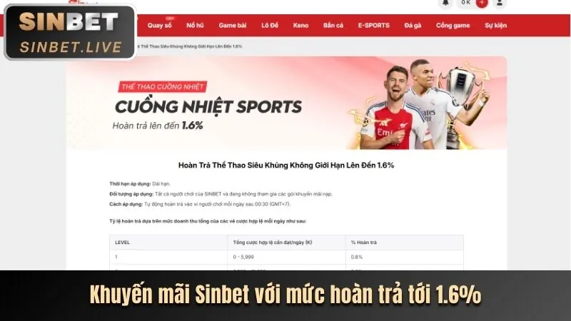 Thưởng chào mừng thành viên mới 789ber